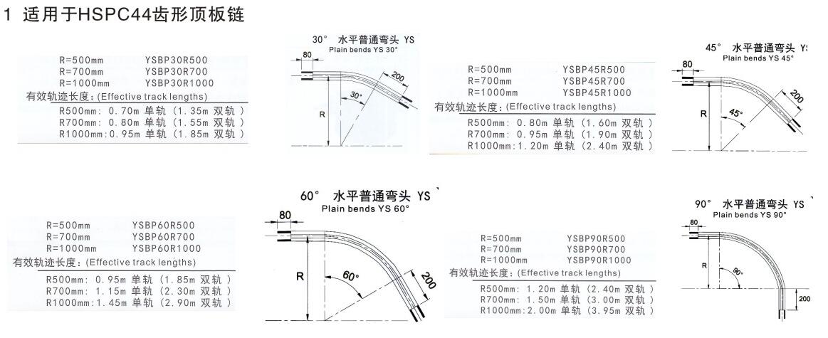 44齒形頂板鏈水平轉(zhuǎn)彎頭